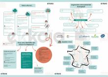 Affiche Biodiversité